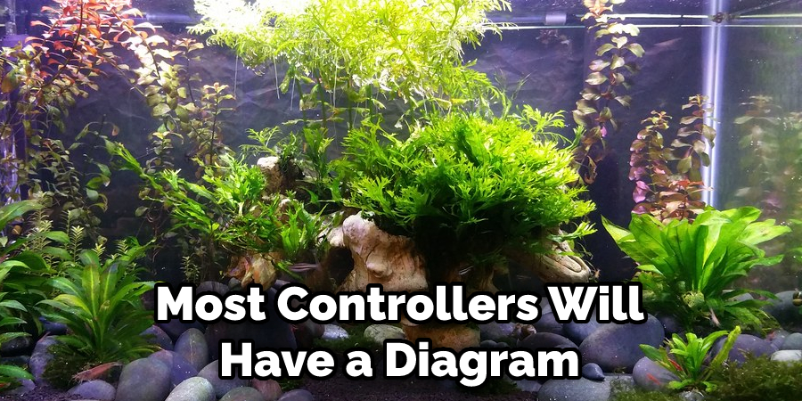 Most Controllers Will Have a Diagram